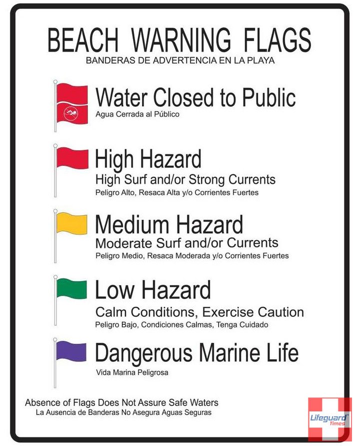 Lifeguard Flag Warning Sign Lifeguard Times